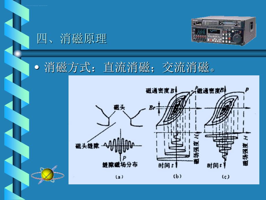 录像机的原理课件_第4页