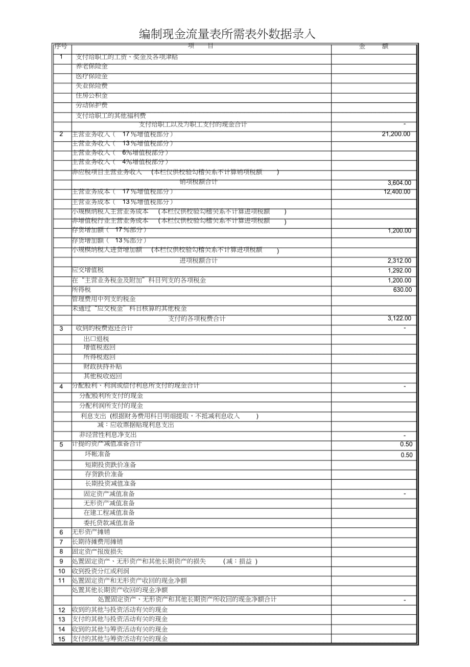 财务报表的数据分析表格+非常全面+赞一个)_第1页