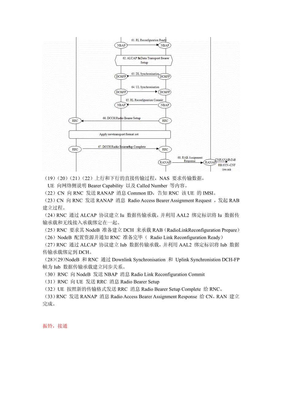 WCDMA信令详解_第4页