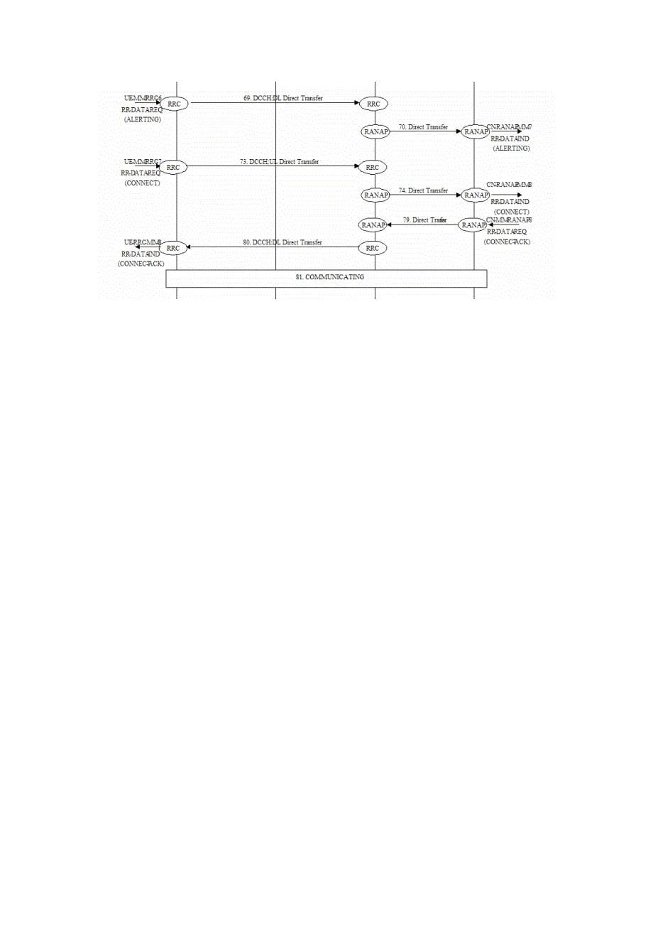 WCDMA信令详解_第5页