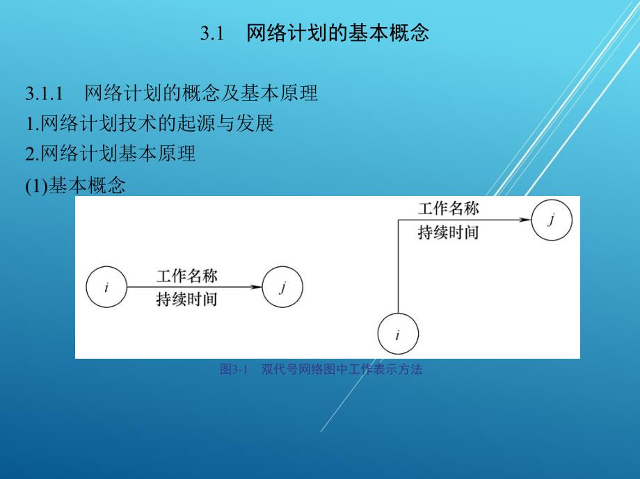 建筑装饰施工组织与管理第3章 网络计划基本知识课件_第3页