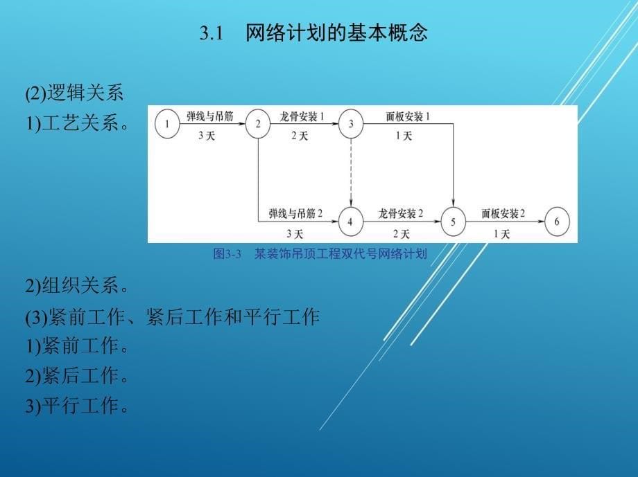 建筑装饰施工组织与管理第3章 网络计划基本知识课件_第5页