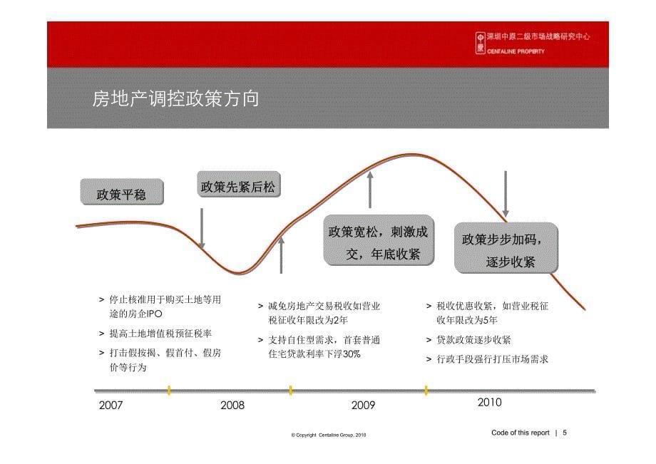 2010年房地产新政后_流动性过剩下的房地产市场走势_第5页