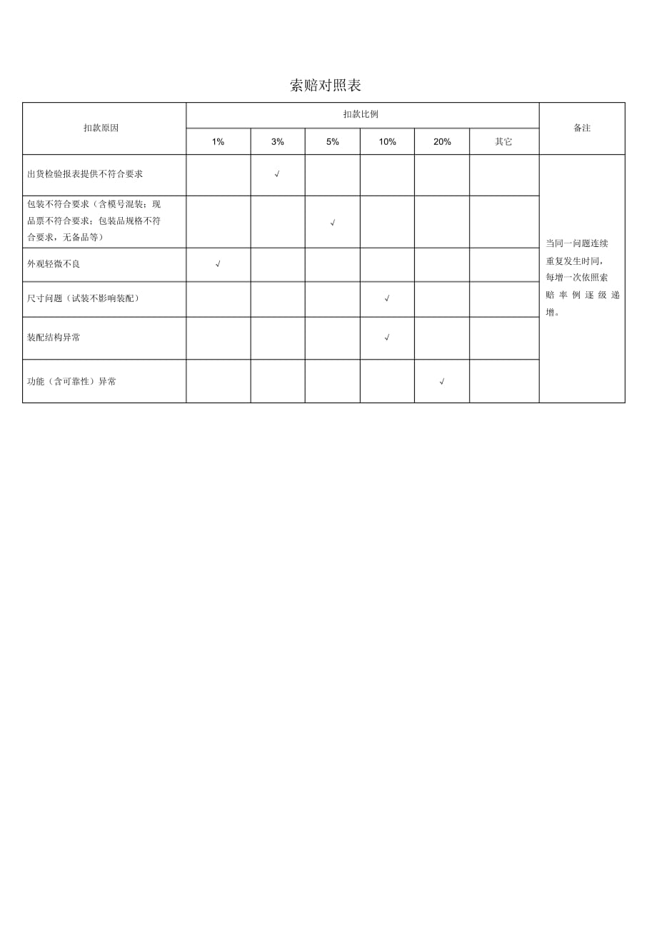 (整理版)品质协议书_第3页