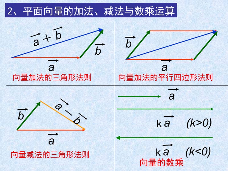 {精品}空间向量加减法运算_第3页