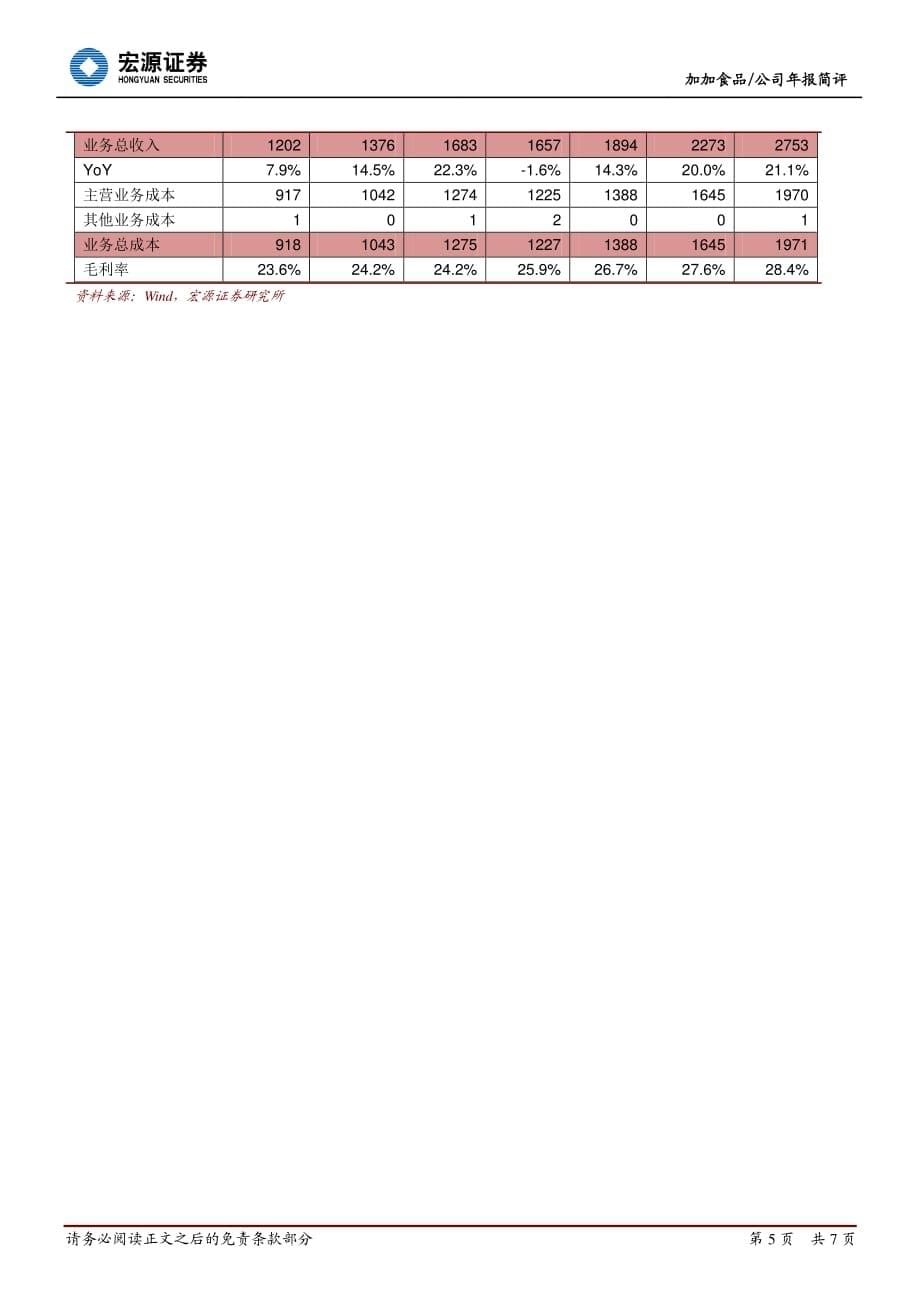 加加食品 产品结构优化,关注新品推出_第5页