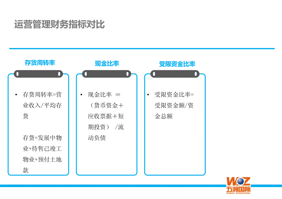 同行业财务指标对比分享_第4页