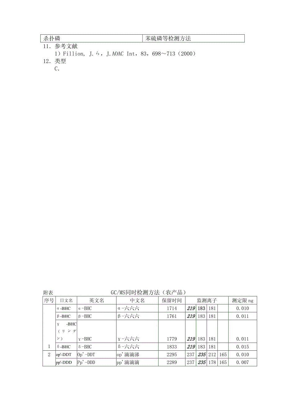 JAP-178 GC-MS 农药等同时检测方法（农产品）_第3页