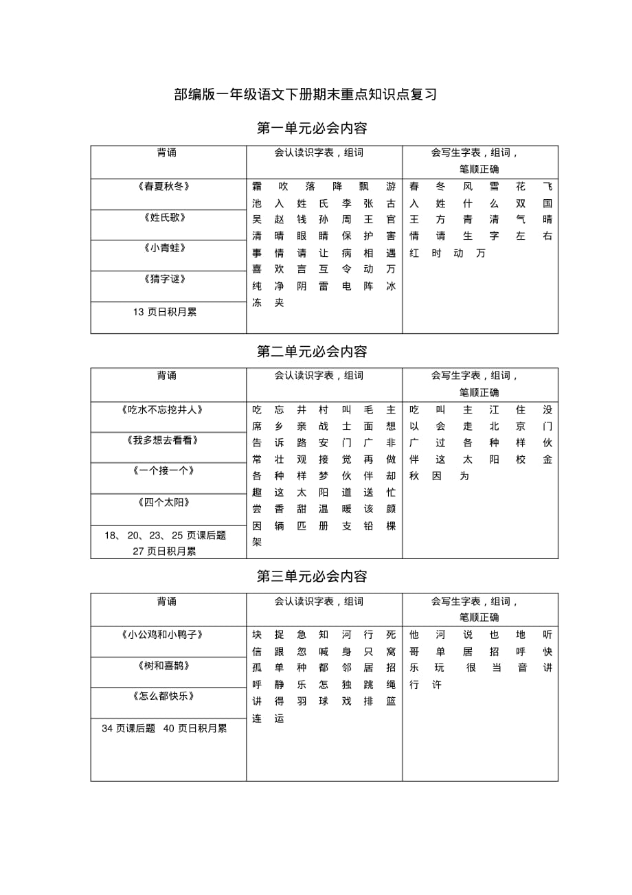 部编版一年级语文下册各单元必会内容汇总(表格版)_第1页