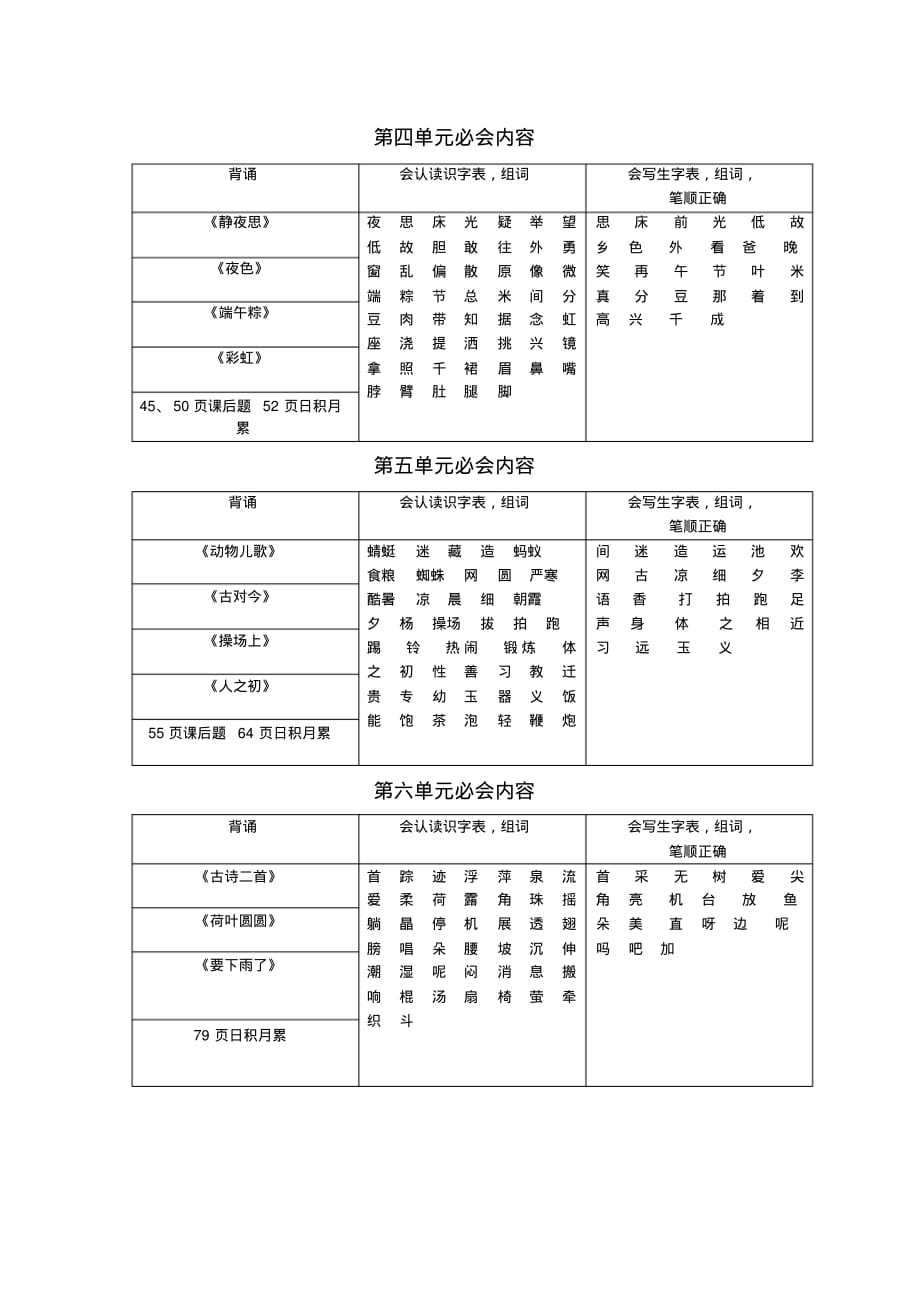 部编版一年级语文下册各单元必会内容汇总(表格版)_第2页