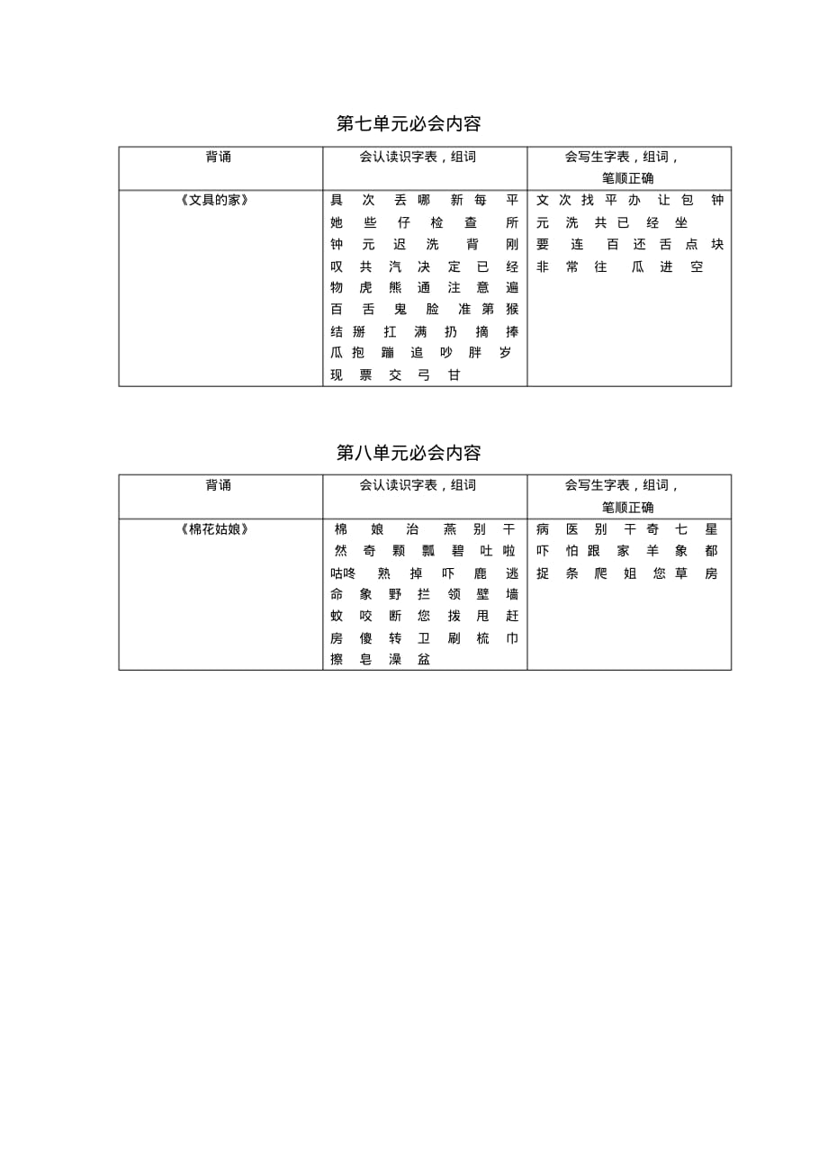 部编版一年级语文下册各单元必会内容汇总(表格版)_第3页