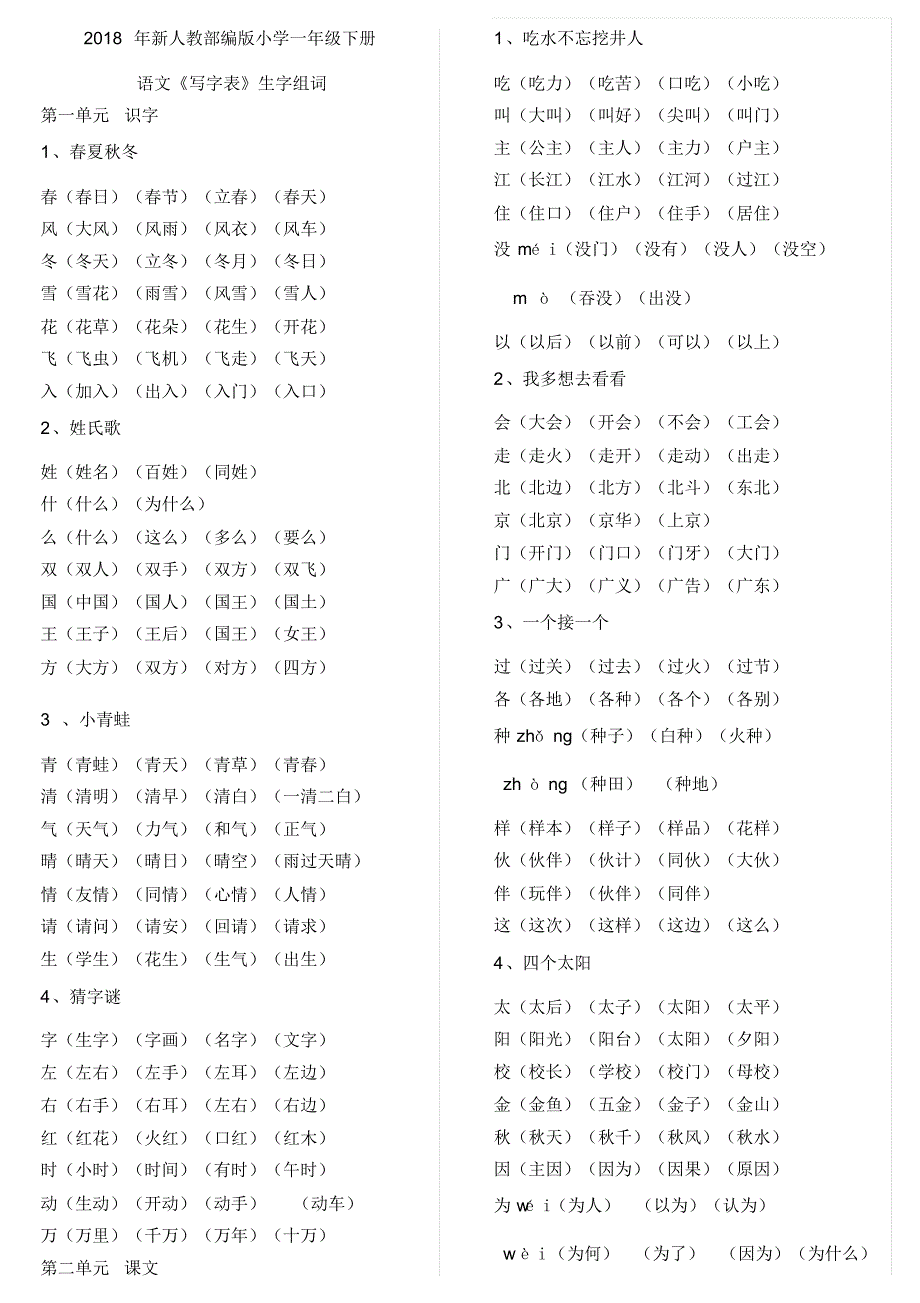 2018一年级下册一类字组词_第1页