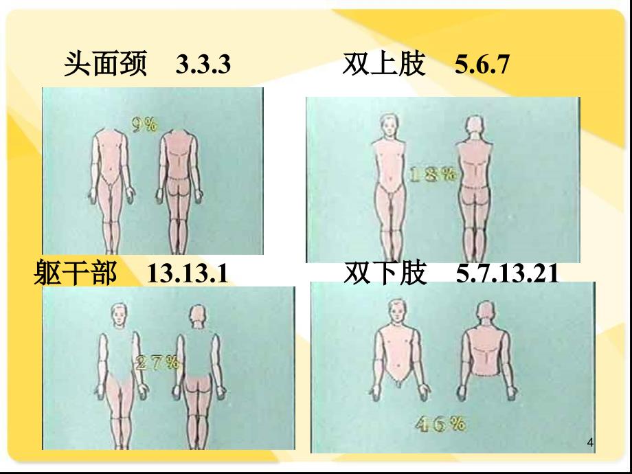 （优质医学）烧伤_第4页