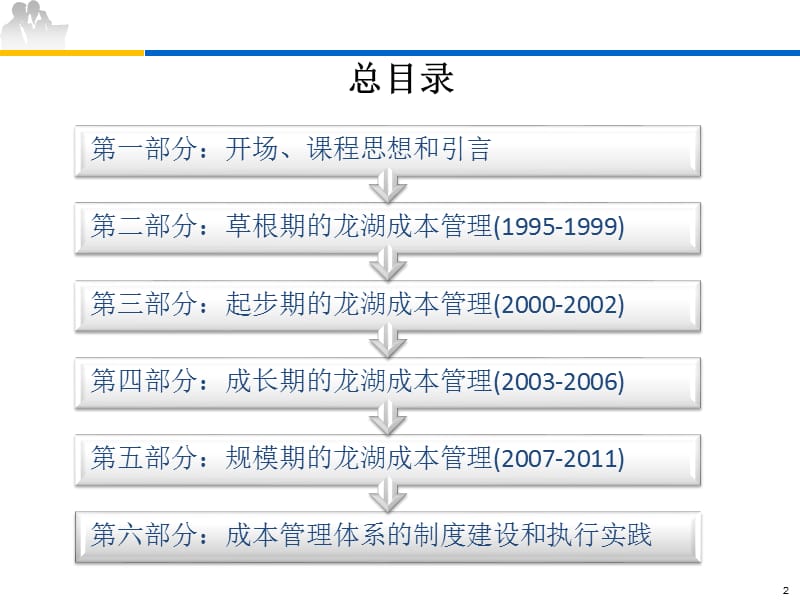 成本管理体系在龙湖的管理实践课件_第2页