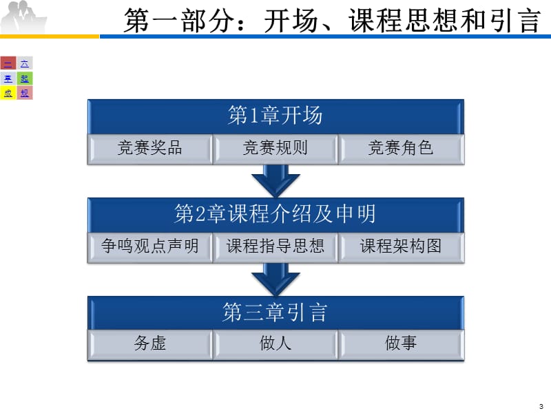 成本管理体系在龙湖的管理实践课件_第3页