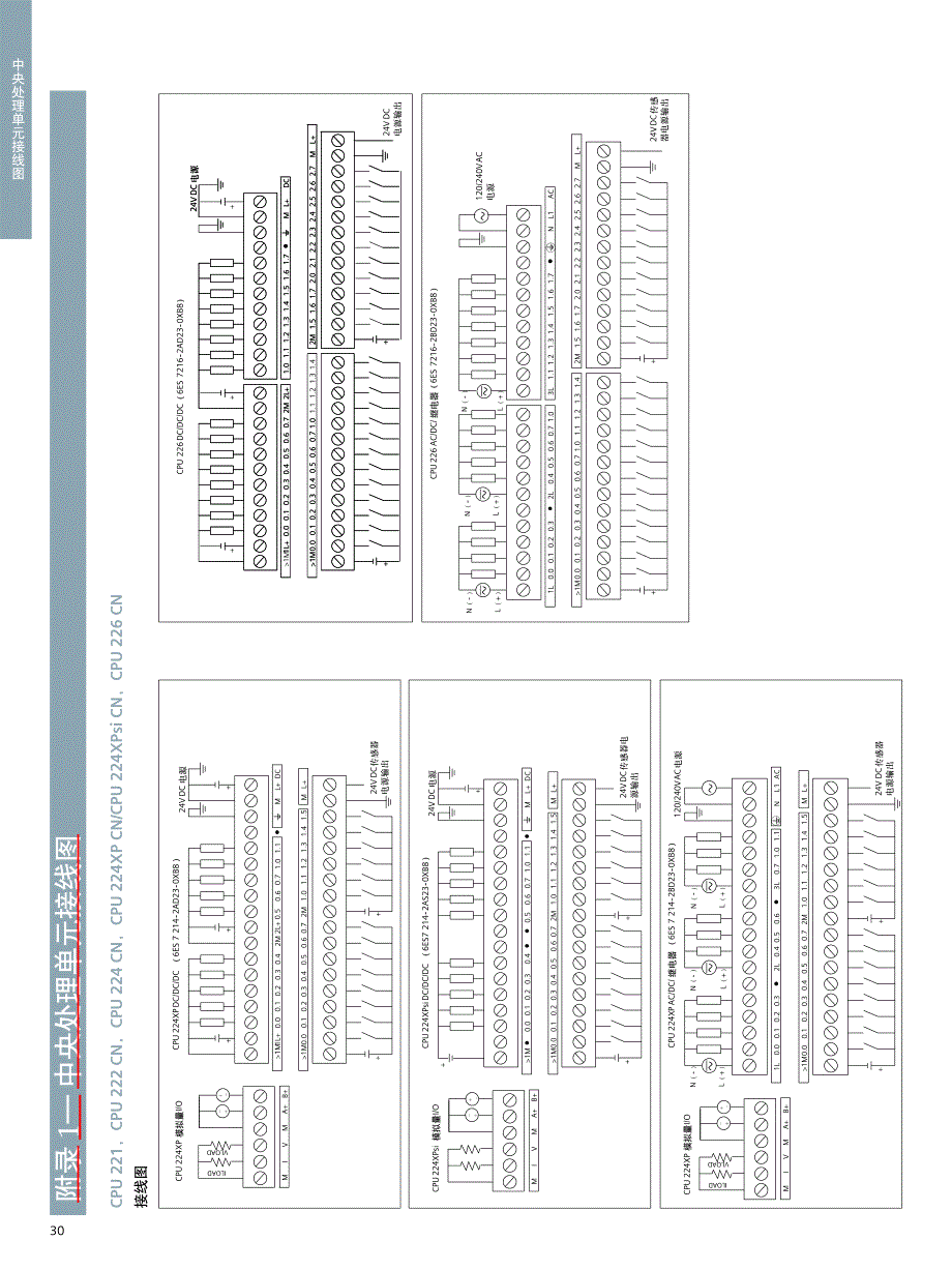 {精品}S7-200CN全套接线图_第2页