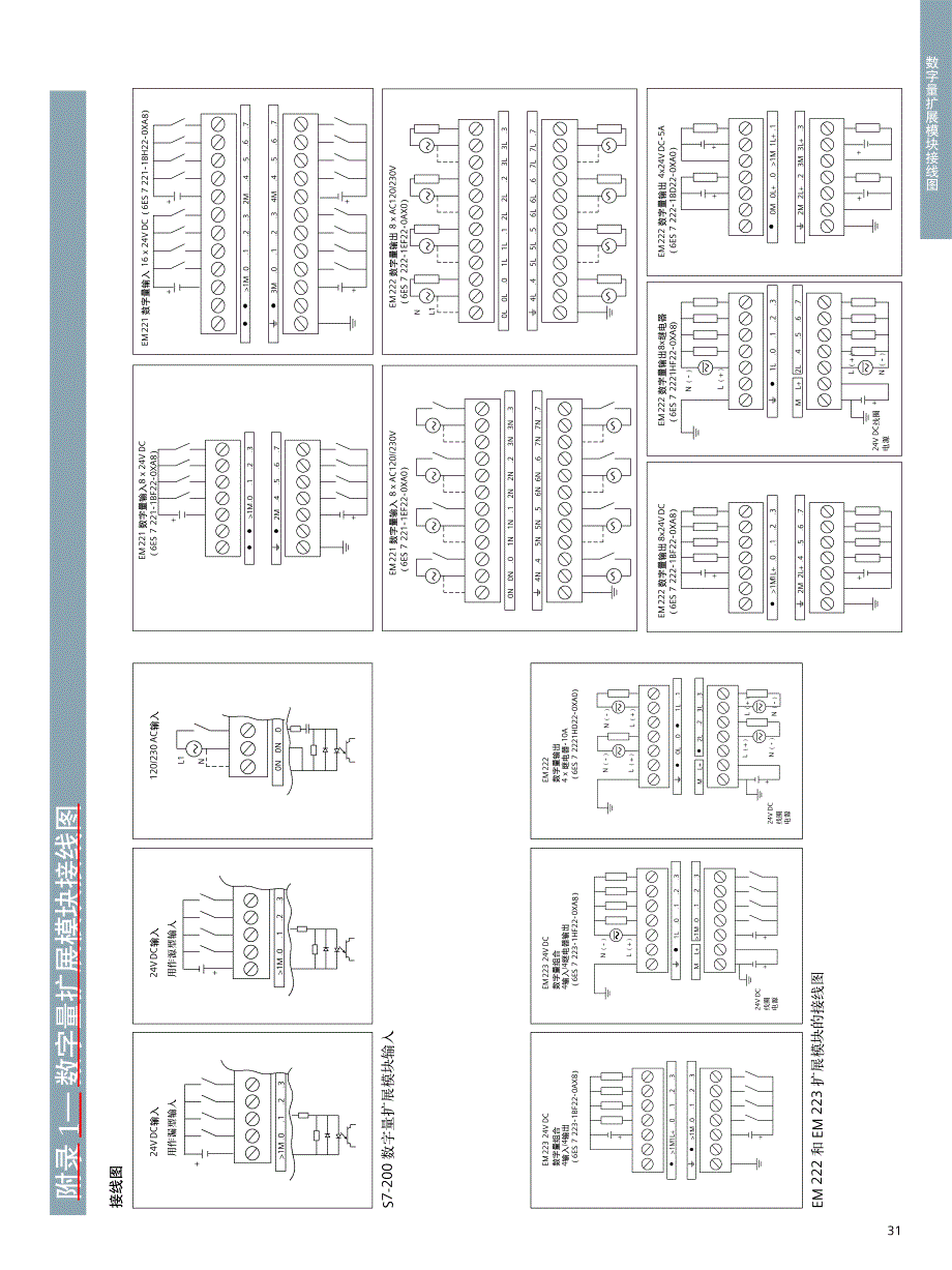 {精品}S7-200CN全套接线图_第3页