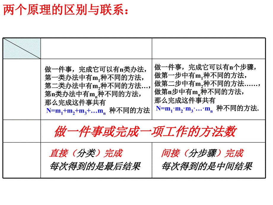 排列组合复习教案课件_第3页