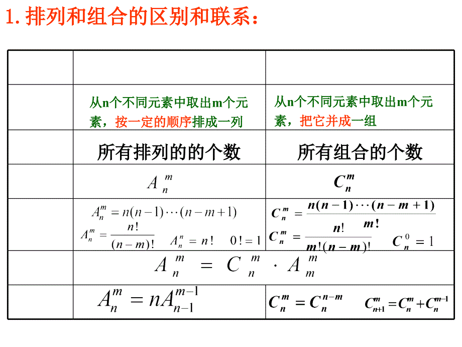 排列组合复习教案课件_第4页