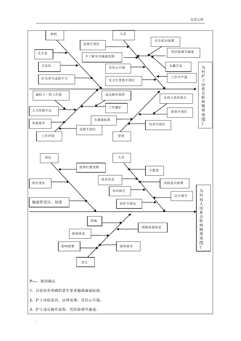 提高老年患者输液滴速的准确度_第3页