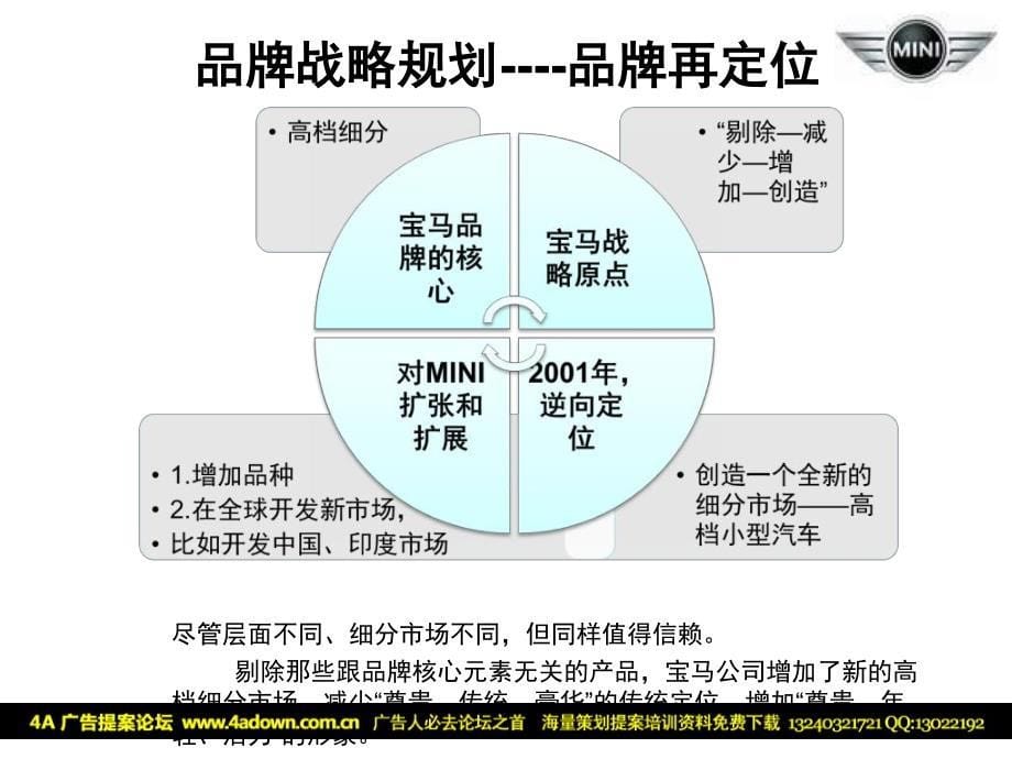 2010宝马公司MINI品牌策略_第5页