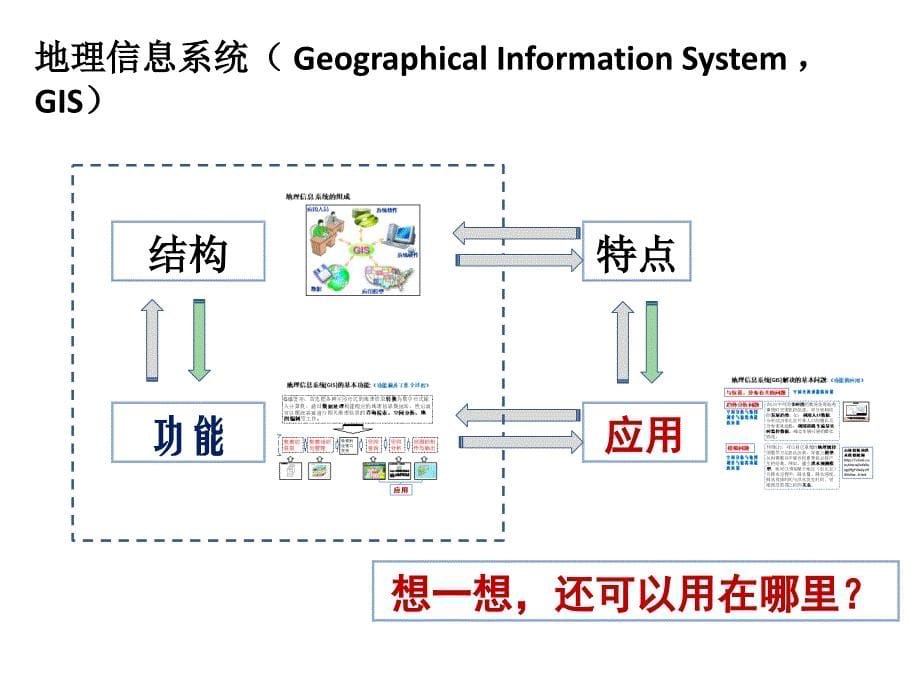 必修三地理信息系统和数字地球(教师版)课件_第5页