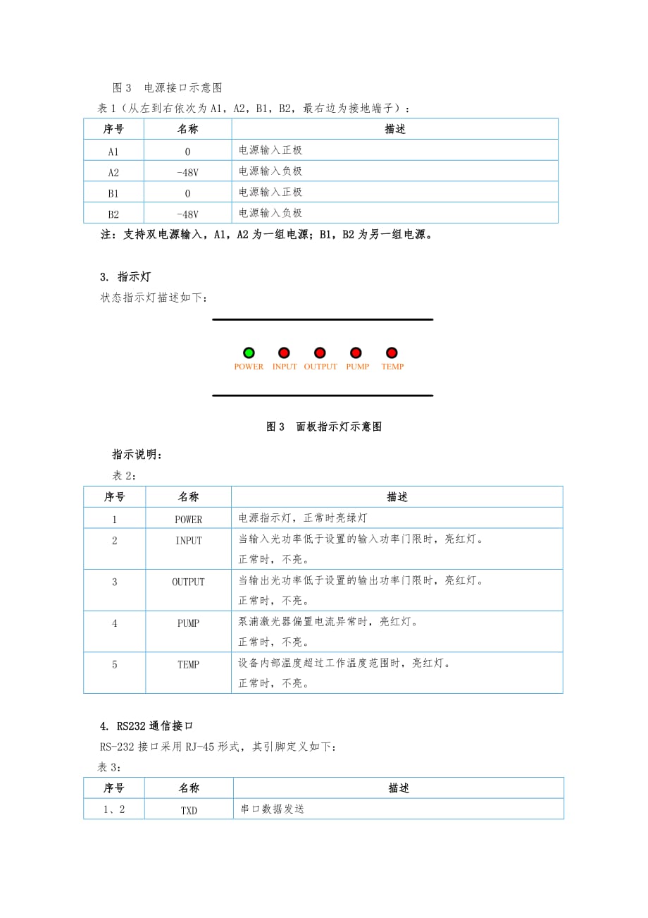 RT-EDFA-BA产品手册_第4页