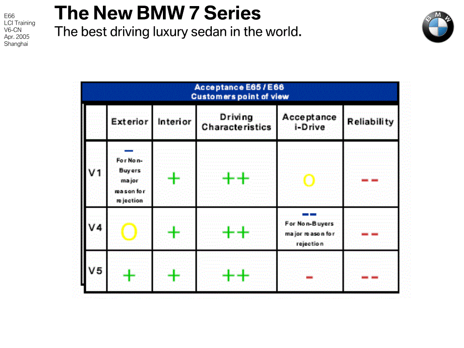 New BMW 7 Series_第3页