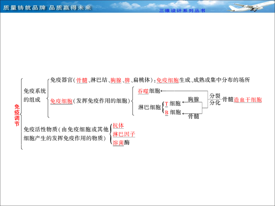 必修③ 第一单元 第五讲 免疫调节课件_第2页