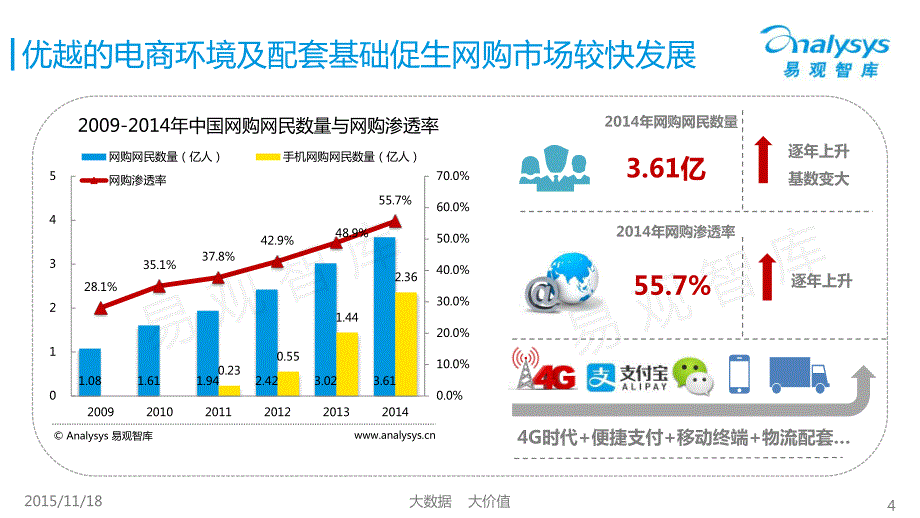 中国生鲜电商市场专题研究报告_第4页