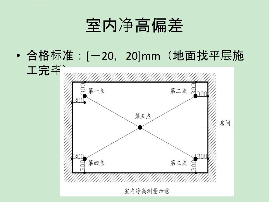 抹灰质量控制要点课件_第4页