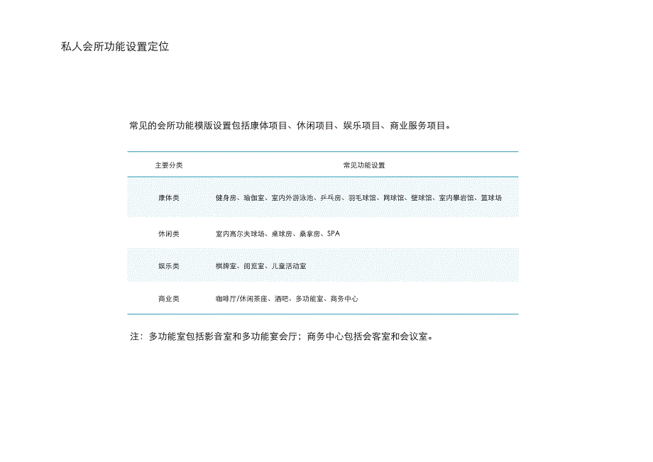 私人会所项目方案_第3页