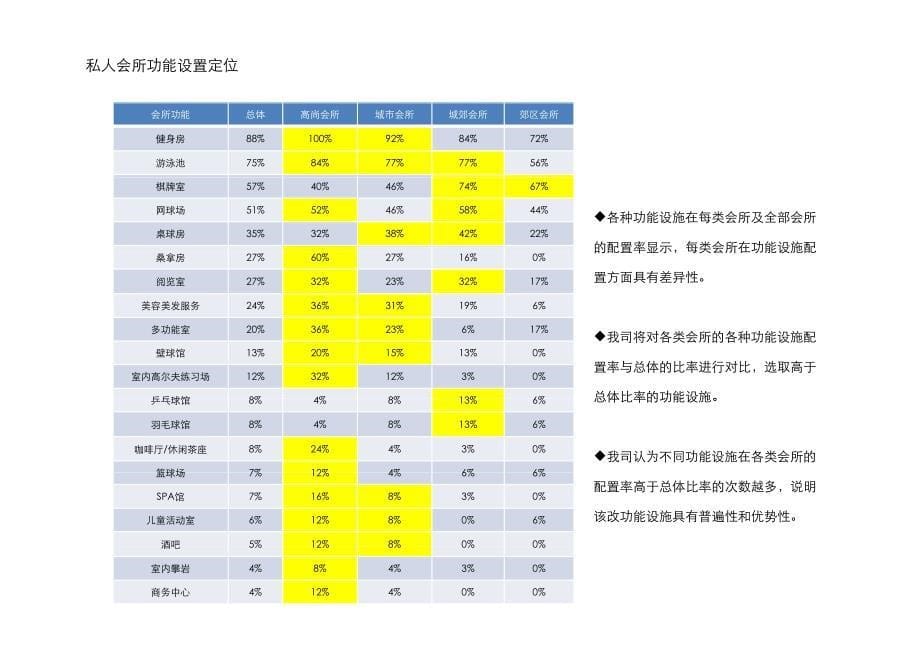 私人会所项目方案_第5页