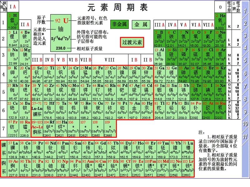 必修1 第三章 第一节 金属的化学性质课件_第2页