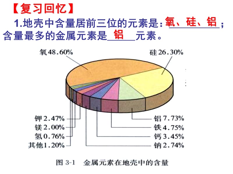 必修1 第三章 第一节 金属的化学性质课件_第5页