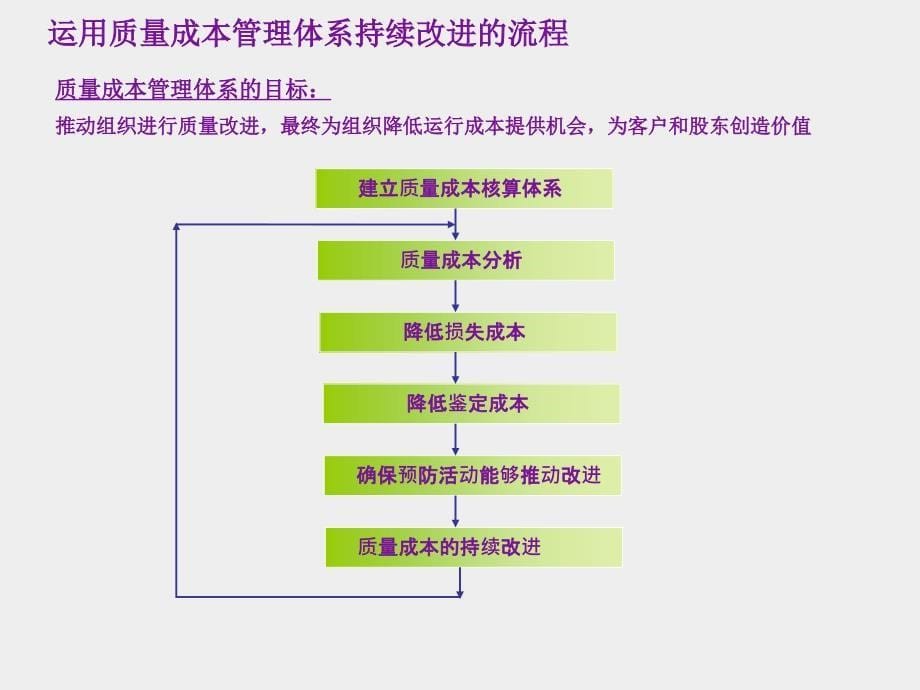 610编号质量(品质成本)_第5页