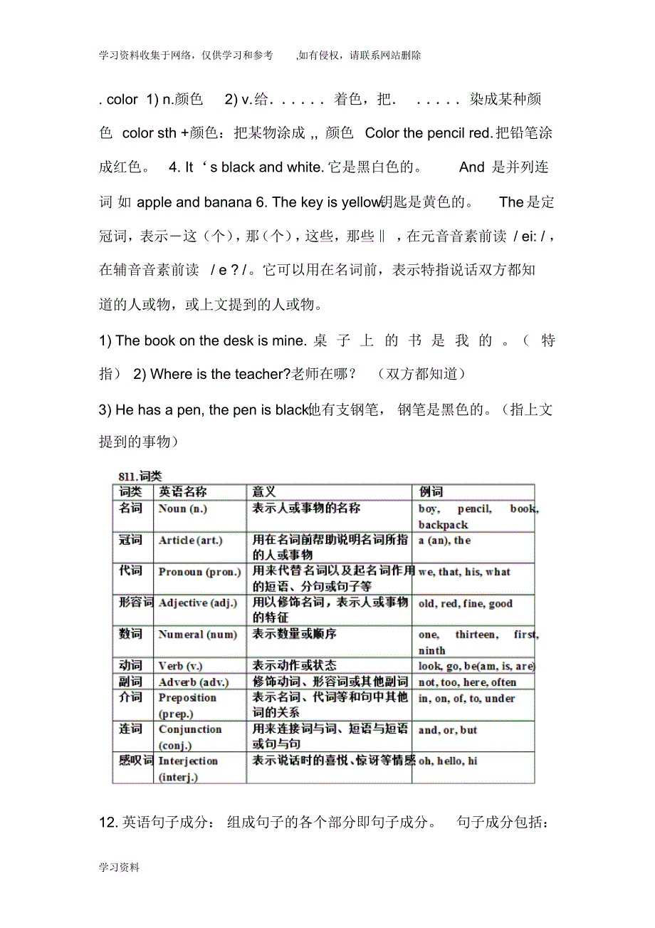 人教初一英语上册语法总结大全_第3页