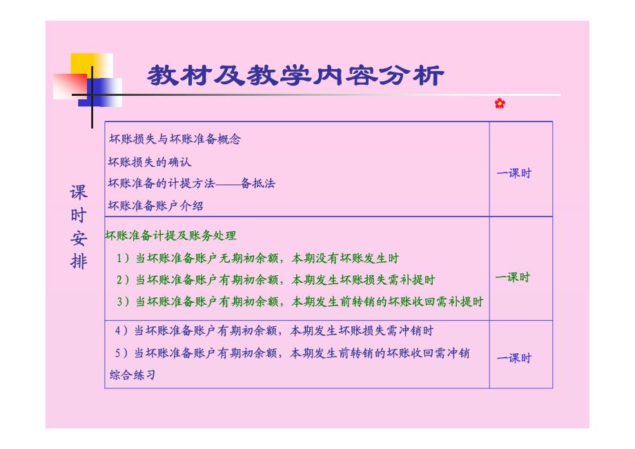 企业财务会计 坏账准备计提及账务处理_第4页