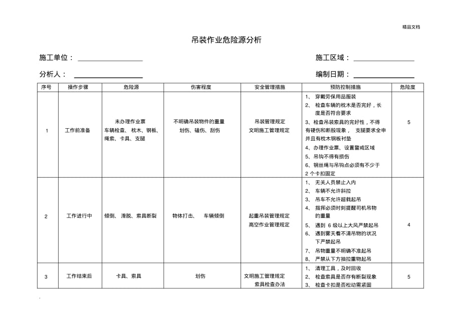 吊装作业危险源分析_第1页