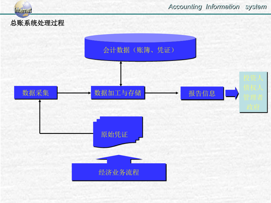 总账系统报表系统课件_第4页