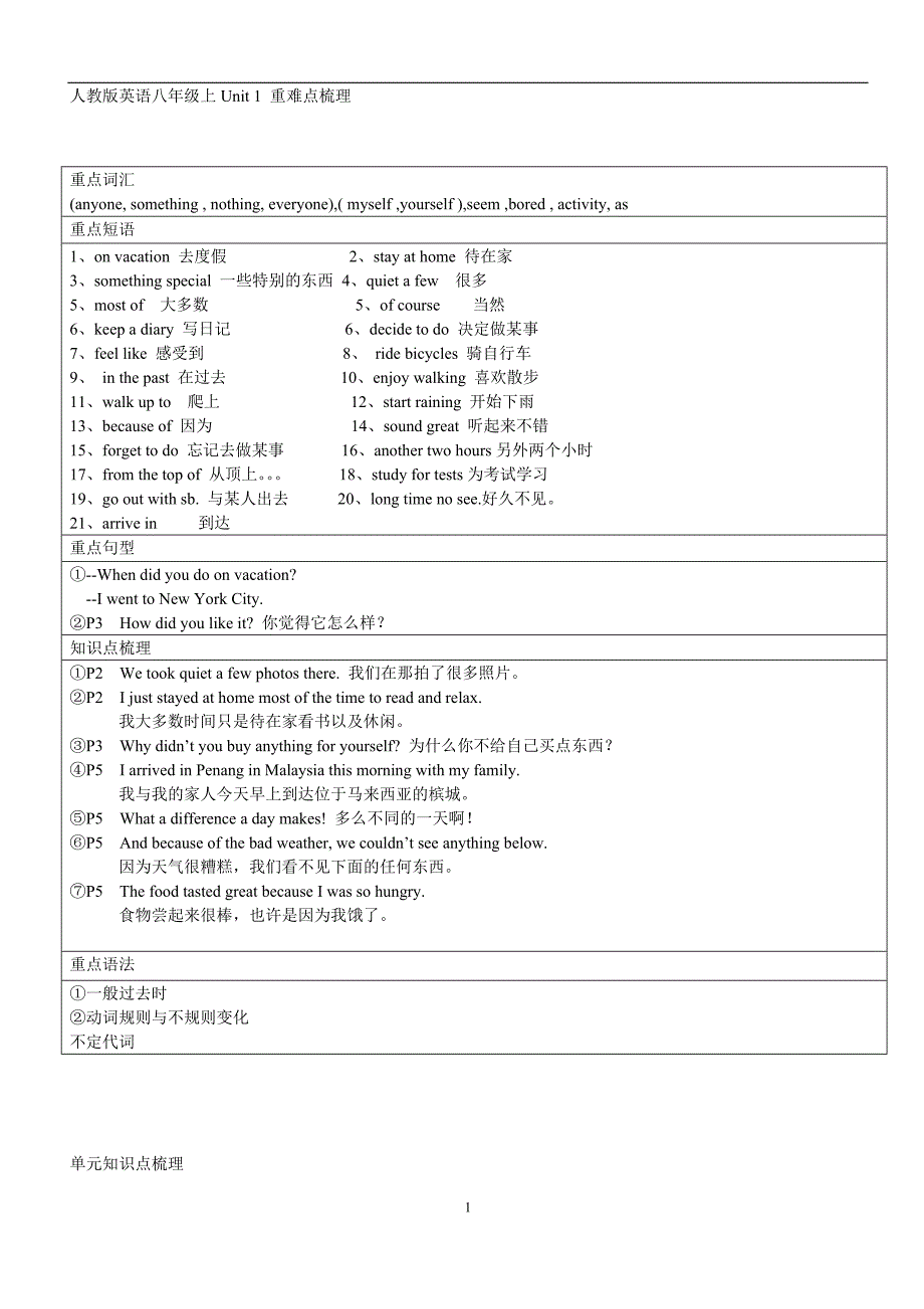 八年级英语知识点_第1页