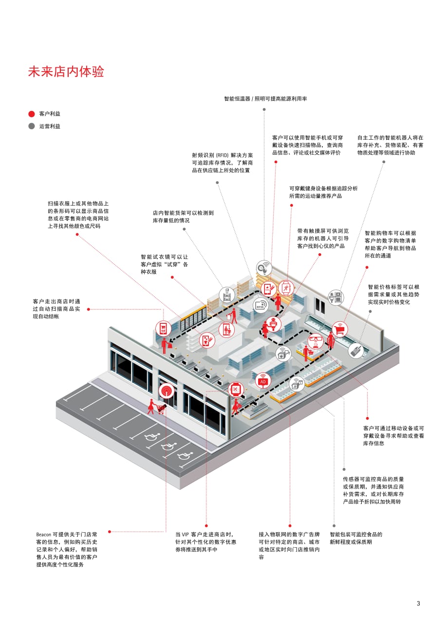 物联网：零售业之革命_第3页