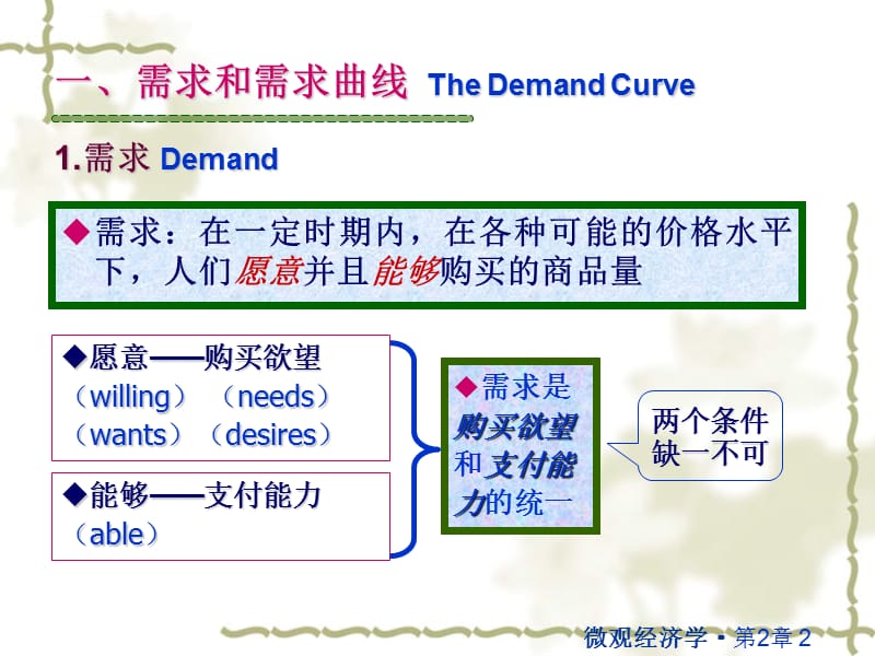 微观经济学02 第二章 需求和供给曲线课件_第2页