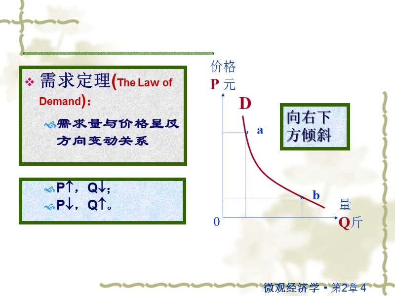 微观经济学02 第二章 需求和供给曲线课件_第4页