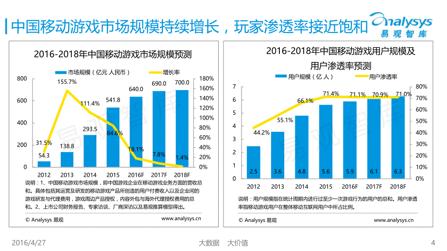 中国移动游戏服务平台价值研究及发展趋势报告2016_第4页
