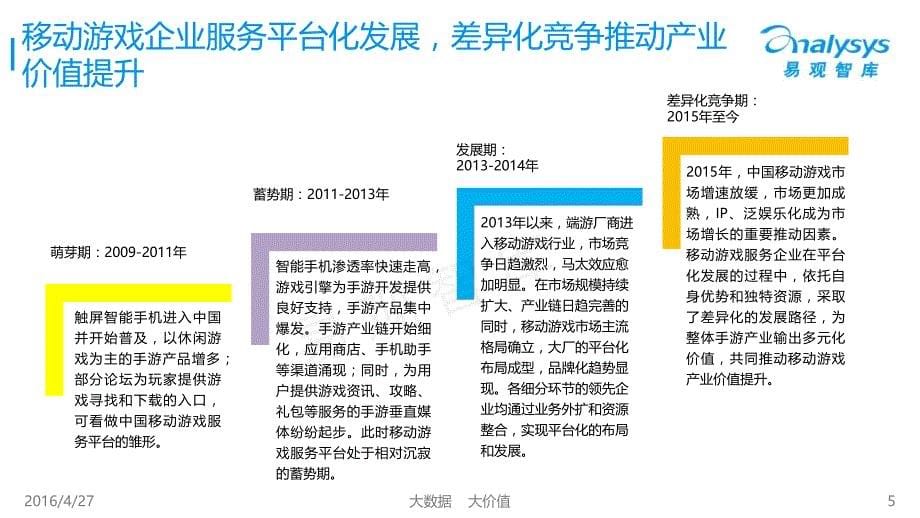 中国移动游戏服务平台价值研究及发展趋势报告2016_第5页
