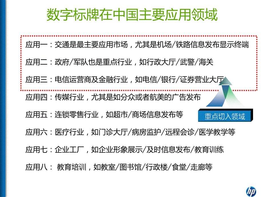 惠普数字标牌合作伙伴培训课件_第5页