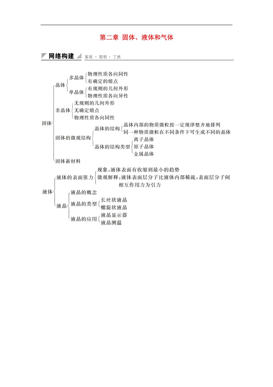 高中物理 第二章 固体、液体和气体章末整合提升教案 粤教版选修3-3_第1页