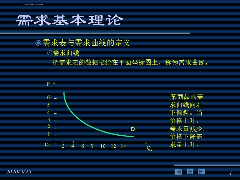 微观经济学-micro02中文课件_第4页