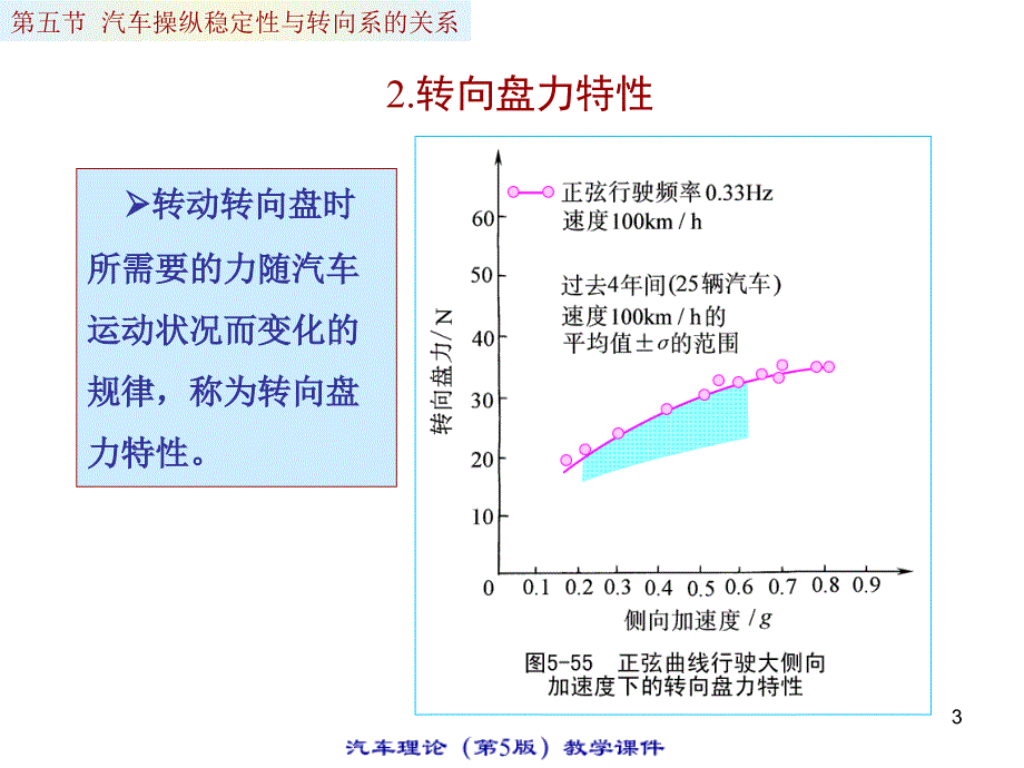 457编号汽车知识大全课件(期结束)5.5_第3页